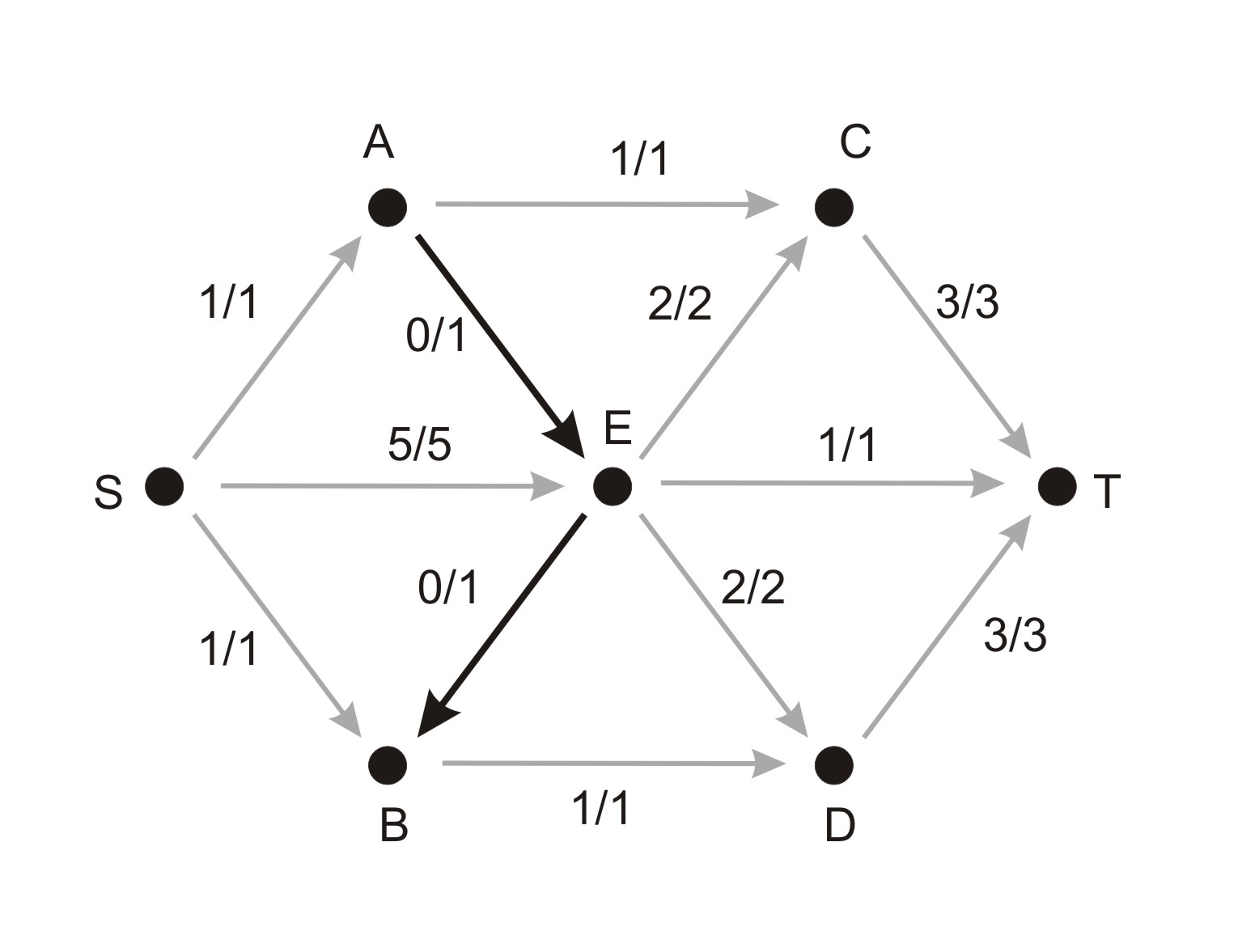 Adaptation of Mathematical ALGorithms: Ford-Fulkerson algorithm Adaptation of Mathematical ALGorithms: Ford-Fulkerson algorithm