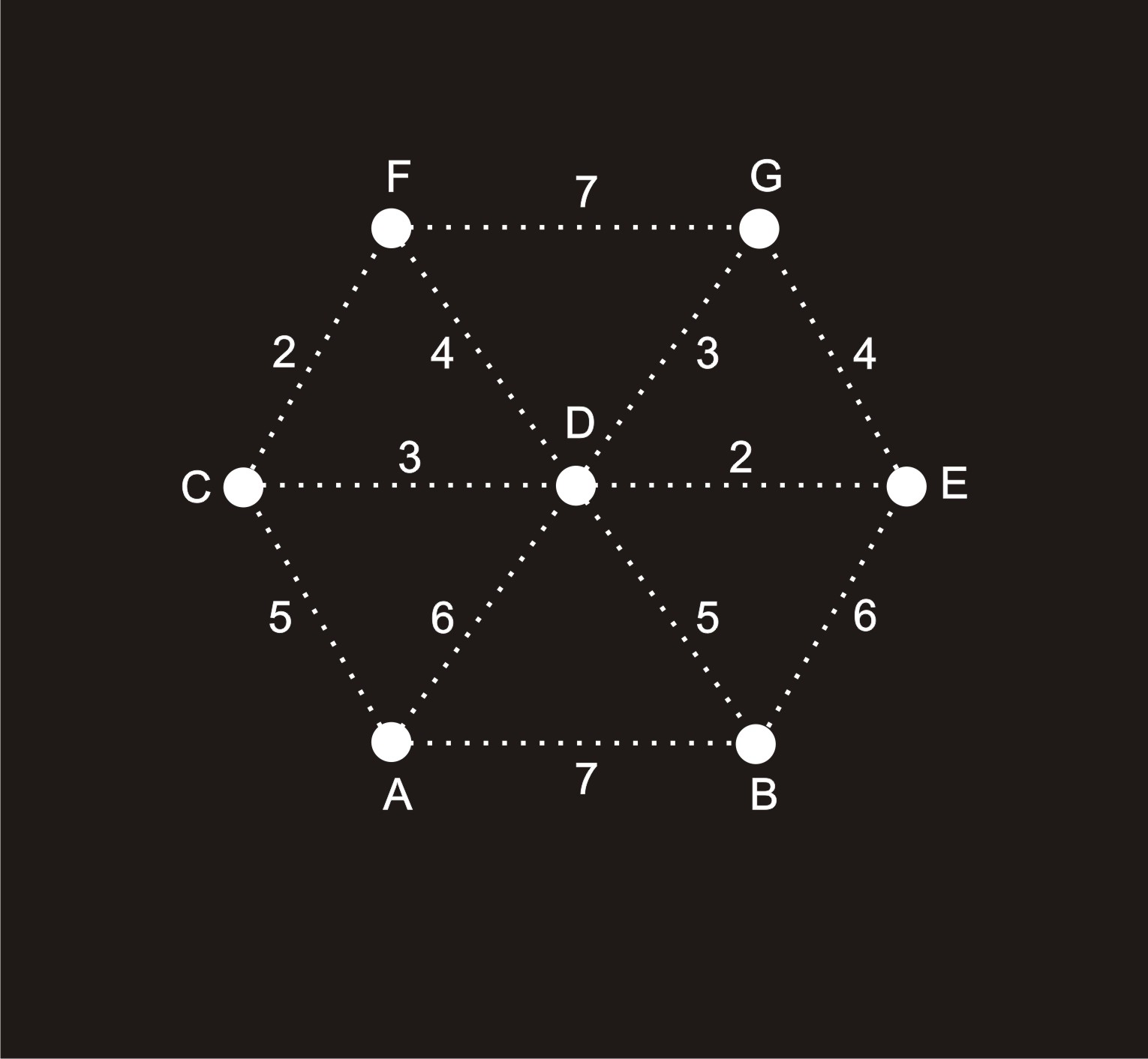https://www.teiresias.muni.cz/amalg/www/images/animation/Kruskal/Minimum_spanning_tree_inv14_1.jpg