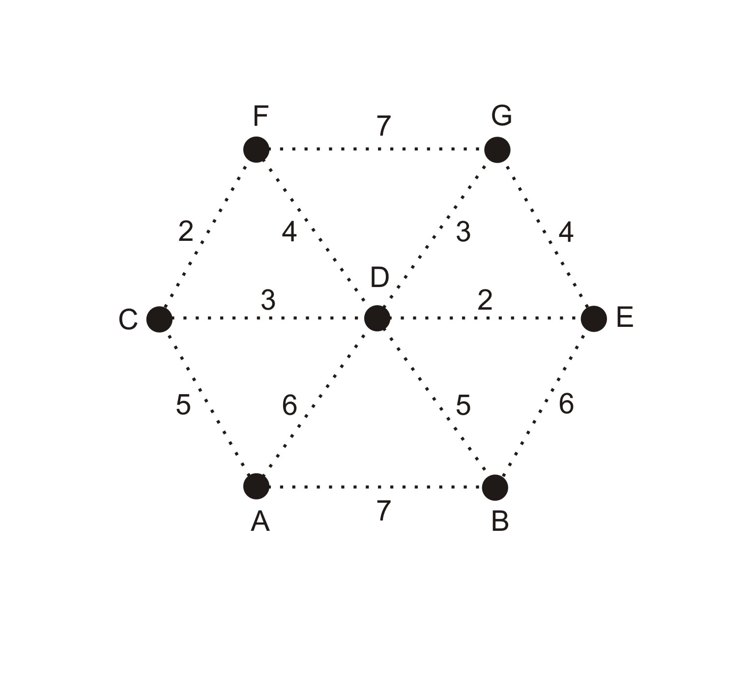 https://www.teiresias.muni.cz/amalg/www/images/animation/Kruskal/Minimum_spanning_tree_norm14_1.jpg